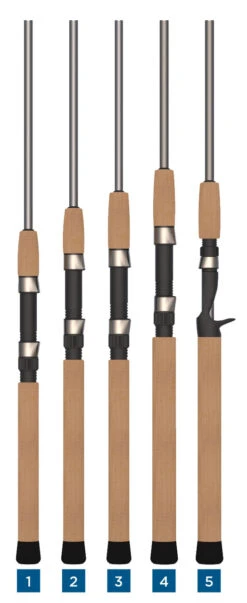 St. Croix Avid Trek Travel Rods -CatchPro Shop st croix avid trek travel rods 62119.1651357824