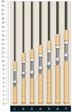 St. Croix Premier Spinning Rods -CatchPro Shop st croix premier spinning rods 69464.1651293040